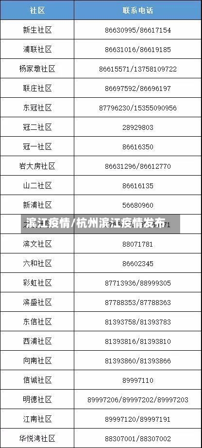 滨江疫情/杭州滨江疫情发布-第2张图片
