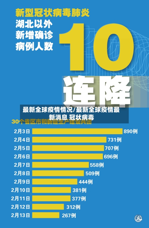 最新全球疫情情况/最新全球疫情最新消息 冠状病毒
