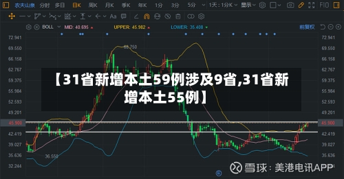 【31省新增本土59例涉及9省,31省新增本土55例】