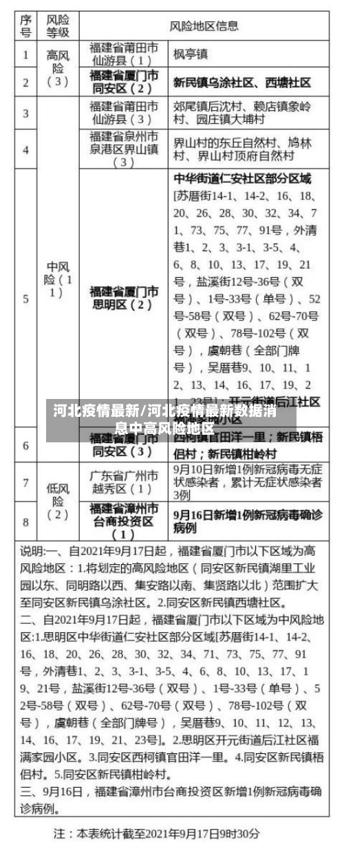 河北疫情最新/河北疫情最新数据消息中高风险地区-第2张图片