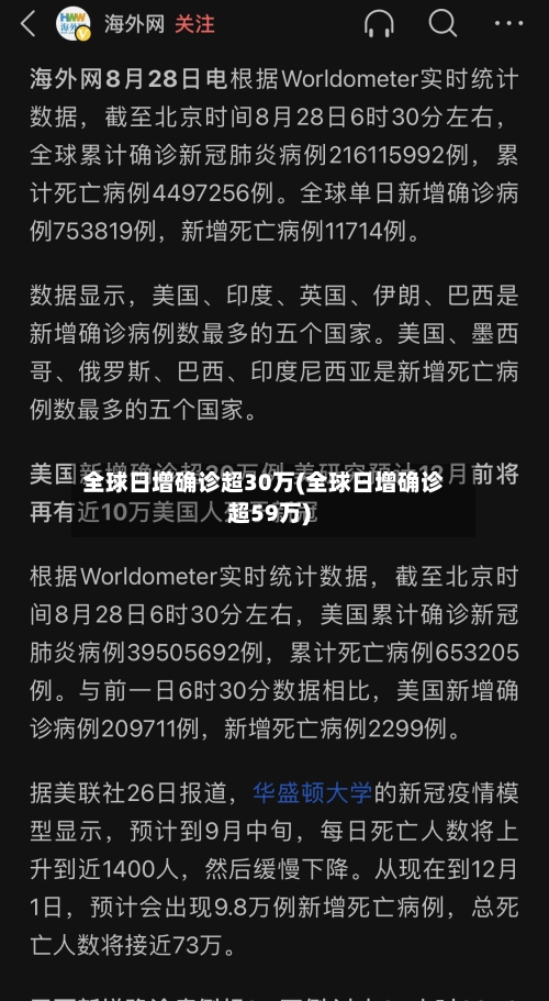 全球日增确诊超30万(全球日增确诊超59万)-第3张图片