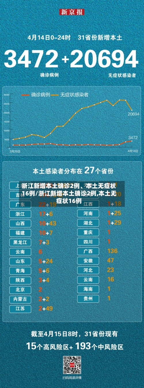浙江新增本土确诊2例	、本土无症状16例/浙江新增本土确诊2例,本土无症状16例-第2张图片