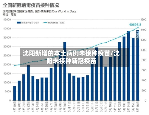 沈阳新增的本土病例未接种疫苗/沈阳未接种新冠疫苗-第2张图片