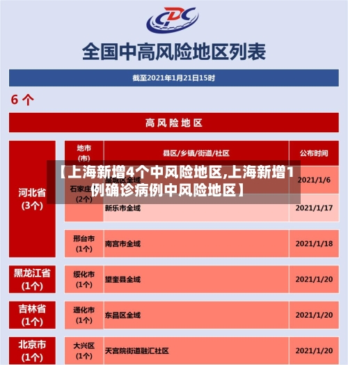 【上海新增4个中风险地区,上海新增1例确诊病例中风险地区】-第2张图片