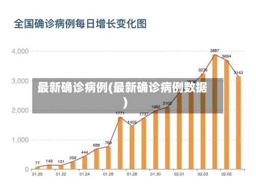 最新确诊病例(最新确诊病例数据)