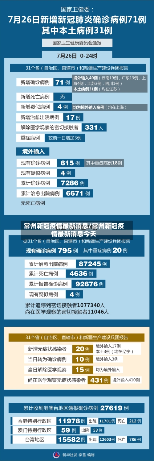 常州新冠疫情最新消息/常州新冠疫情最新消息今天