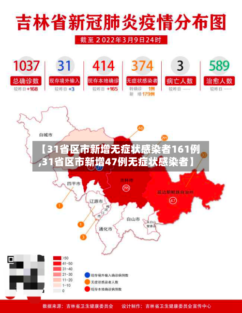 【31省区市新增无症状感染者161例,31省区市新增47例无症状感染者】