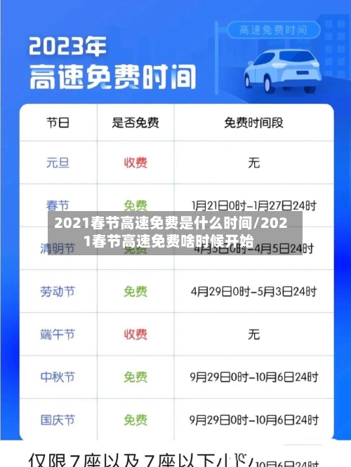 2021春节高速免费是什么时间/2021春节高速免费啥时候开始-第3张图片