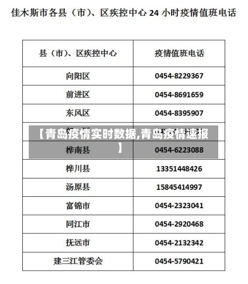 【青岛疫情实时数据,青岛疫情速报】-第2张图片