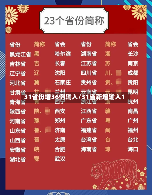 31省份增36例输入/31省新增输入1-第2张图片