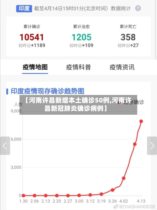 【河南许昌新增本土确诊50例,河南许昌新冠肺炎确诊病例】