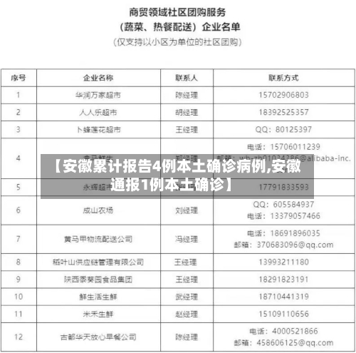 【安徽累计报告4例本土确诊病例,安徽通报1例本土确诊】-第2张图片