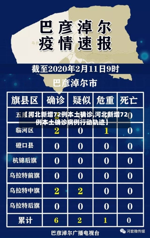 【河北新增72例本土确诊,河北新增72例本土确诊病例行动轨迹】