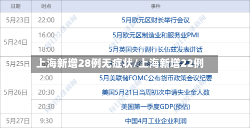 上海新增28例无症状/上海新增22例-第2张图片