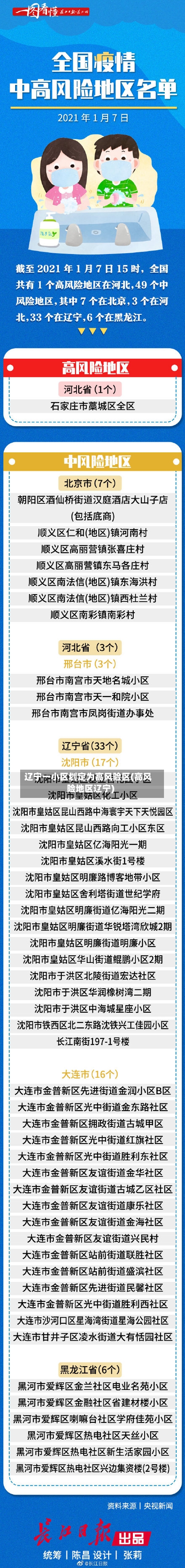辽宁一小区划定为高风险区(高风险地区辽宁)