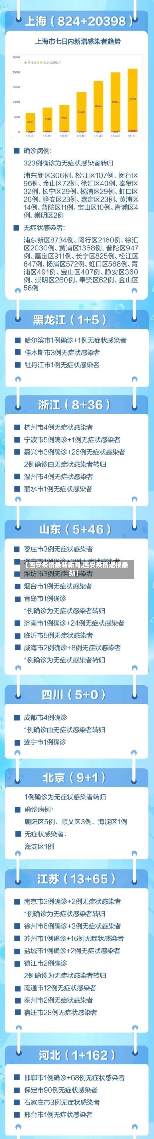 【西安疫情最新新闻,西安疫情速报最新】-第2张图片