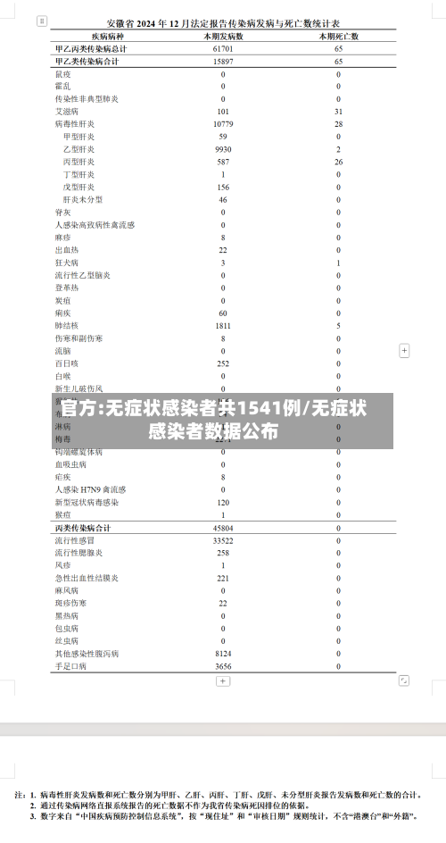官方:无症状感染者共1541例/无症状感染者数据公布-第3张图片
