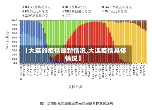 【大连的疫情最新情况,大连疫情具体情况】-第2张图片