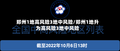 郑州1地高风险3地中风险/郑州1地升为高风险3地中风险-第2张图片