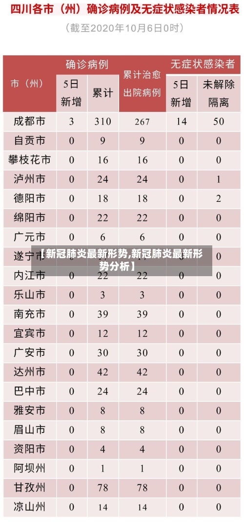 【新冠肺炎最新形势,新冠肺炎最新形势分析】-第3张图片