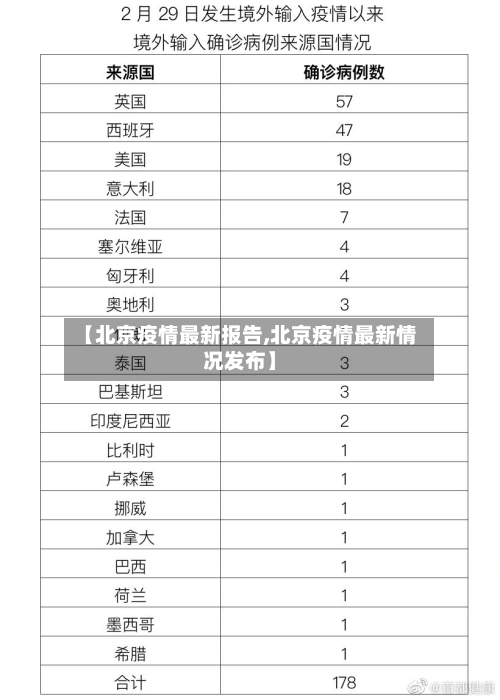 【北京疫情最新报告,北京疫情最新情况发布】