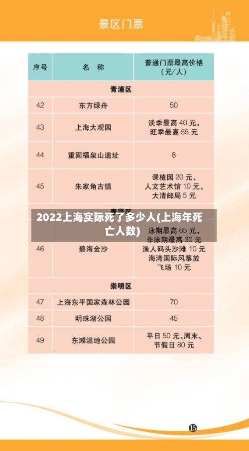 2022上海实际死了多少人(上海年死亡人数)-第2张图片