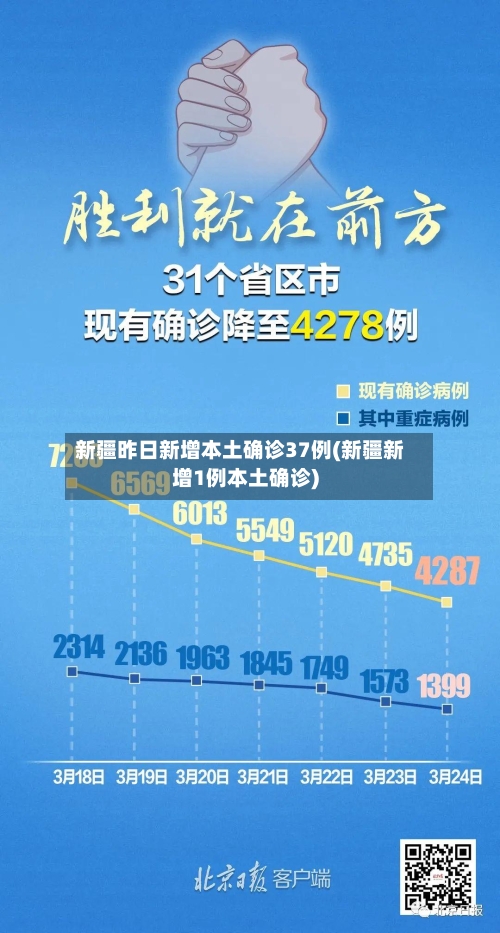 新疆昨日新增本土确诊37例(新疆新增1例本土确诊)