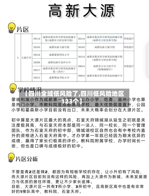 【四川全域低风险了,四川低风险地区123个】