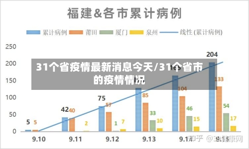 31个省疫情最新消息今天/31个省市的疫情情况