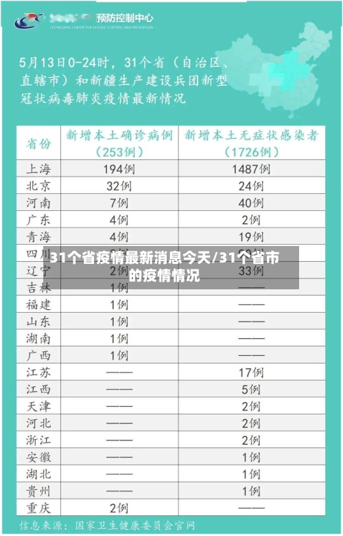 31个省疫情最新消息今天/31个省市的疫情情况-第2张图片