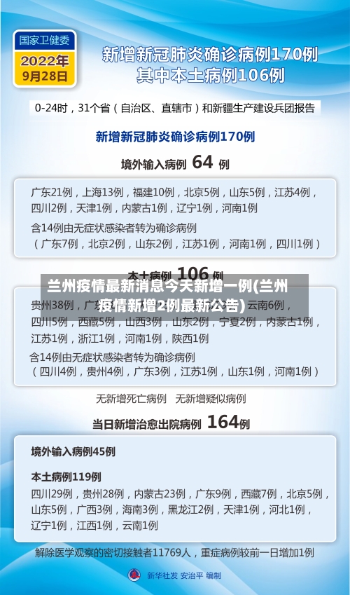 兰州疫情最新消息今天新增一例(兰州疫情新增2例最新公告)
