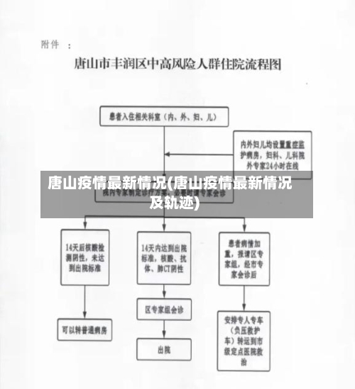 唐山疫情最新情况(唐山疫情最新情况及轨迹)