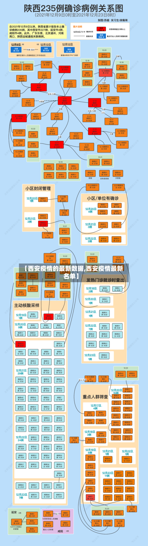 【西安疫情的最新数据,西安疫情最新名单】
