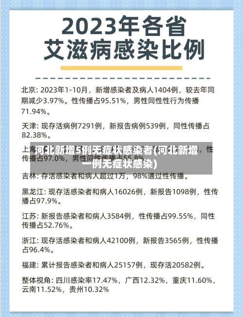 河北新增5例无症状感染者(河北新增一例无症状感染)