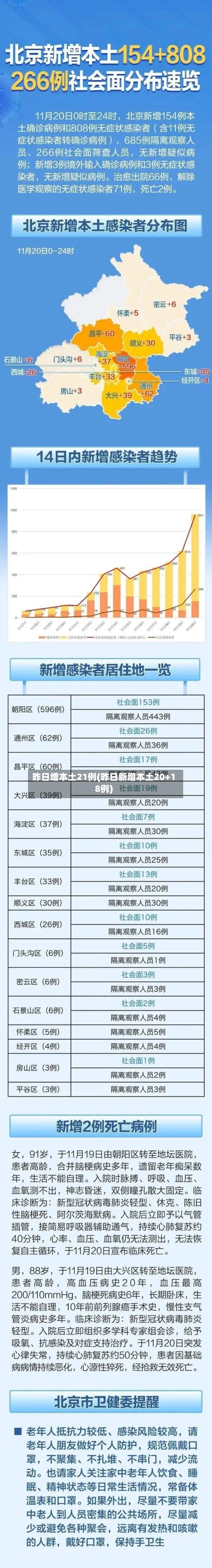 昨日增本土21例(昨日新增本土20+18例)-第2张图片