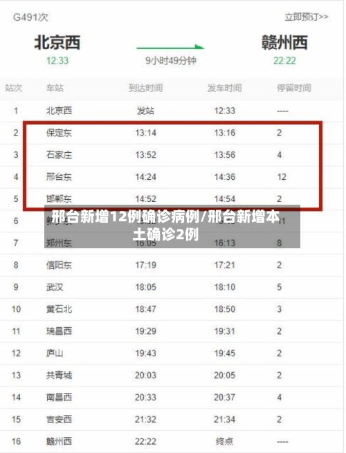 邢台新增12例确诊病例/邢台新增本土确诊2例-第3张图片