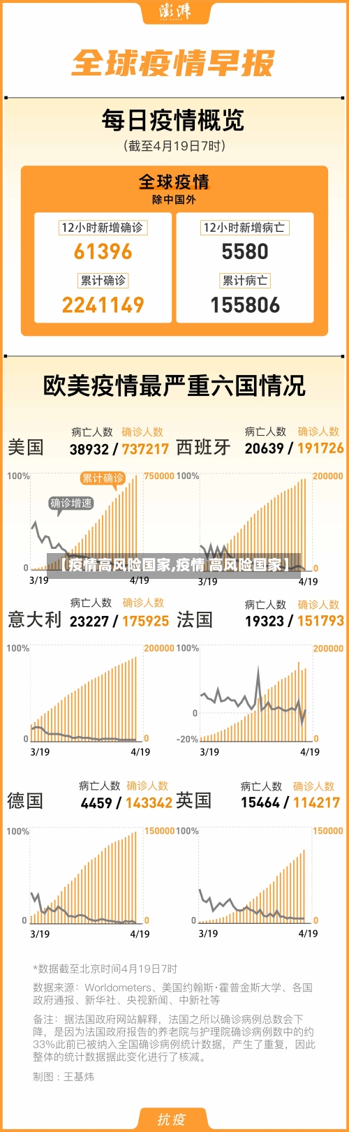 【疫情高风险国家,疫情 高风险国家】
