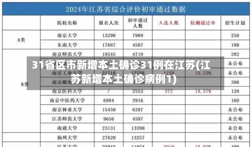 31省区市新增本土确诊31例在江苏(江苏新增本土确诊病例1)