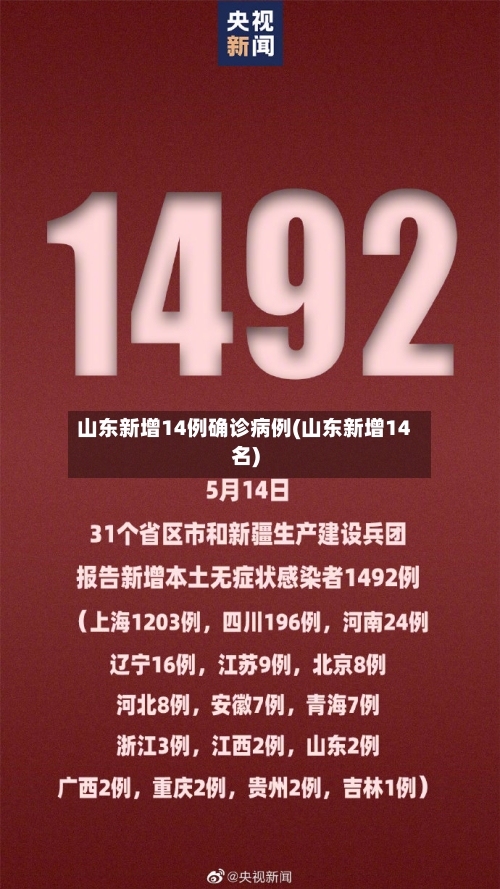 山东新增14例确诊病例(山东新增14名)