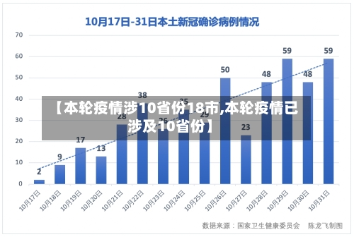 【本轮疫情涉10省份18市,本轮疫情已涉及10省份】-第2张图片