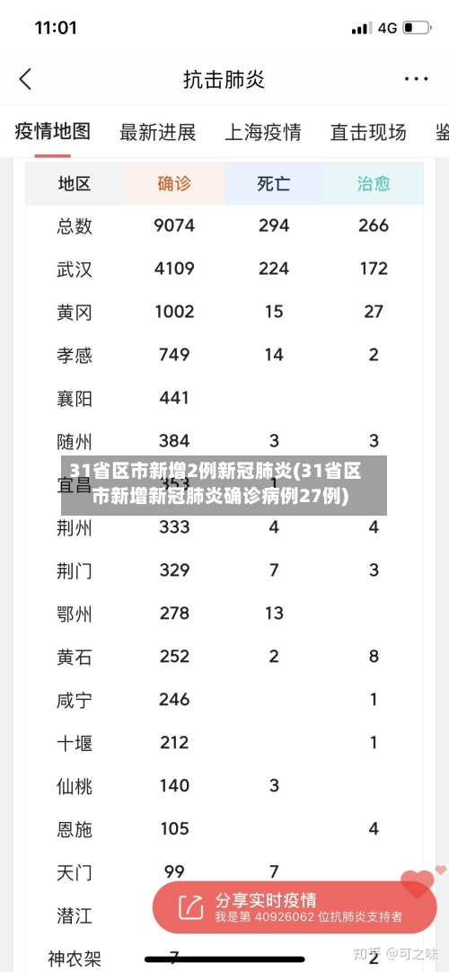 31省区市新增2例新冠肺炎(31省区市新增新冠肺炎确诊病例27例)-第3张图片