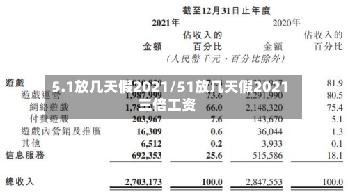 5.1放几天假2021/51放几天假2021三倍工资