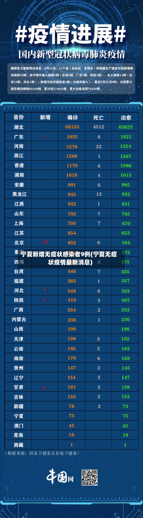 宁夏新增无症状感染者9例(宁夏无症状疫情最新消息)
