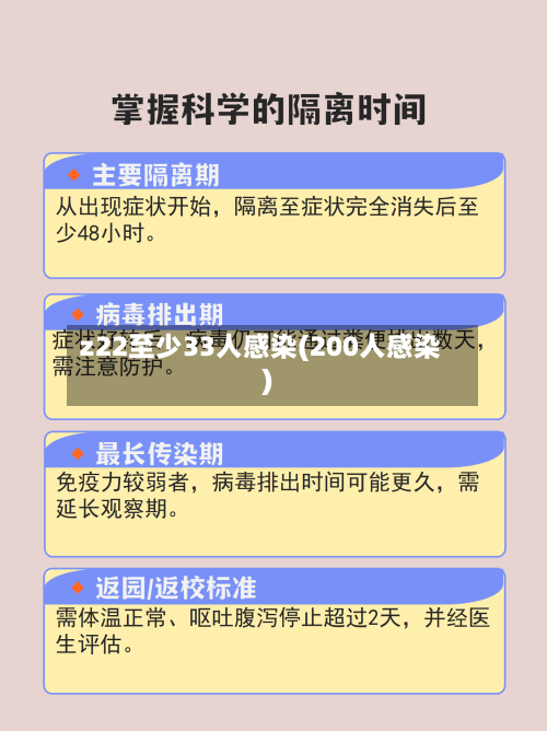 z22至少33人感染(200人感染)
