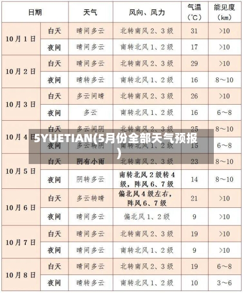 5YUETIAN(5月份全部天气预报)