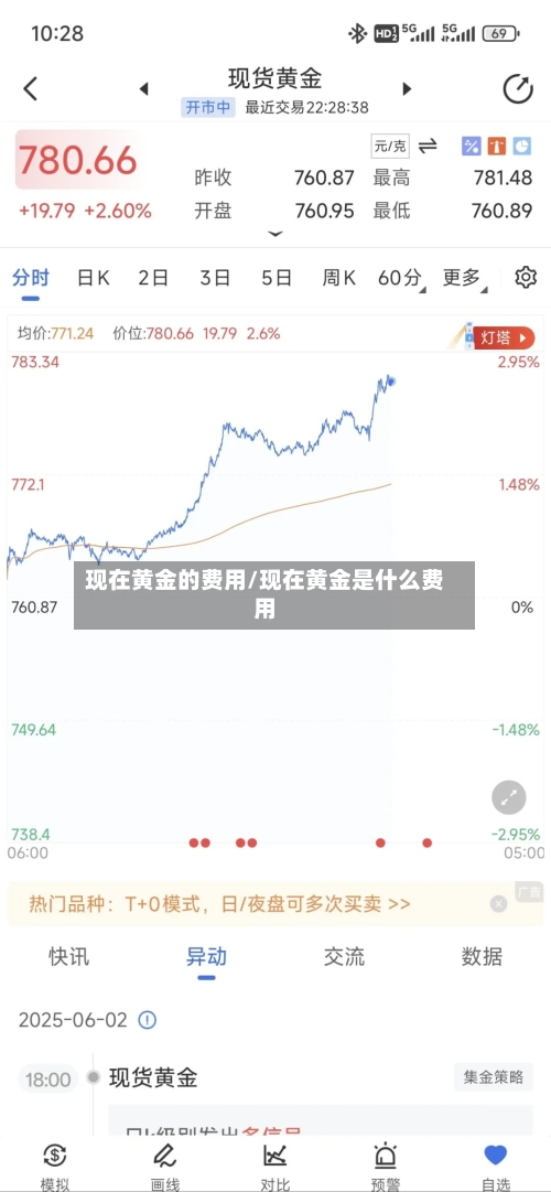 现在黄金的费用/现在黄金是什么费用-第2张图片