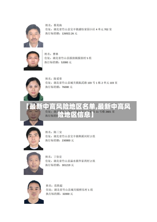【最新中高风险地区名单,最新中高风险地区信息】-第2张图片