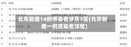 北京新增14例感染者涉及3区(北京新增一例感染者详情)-第2张图片