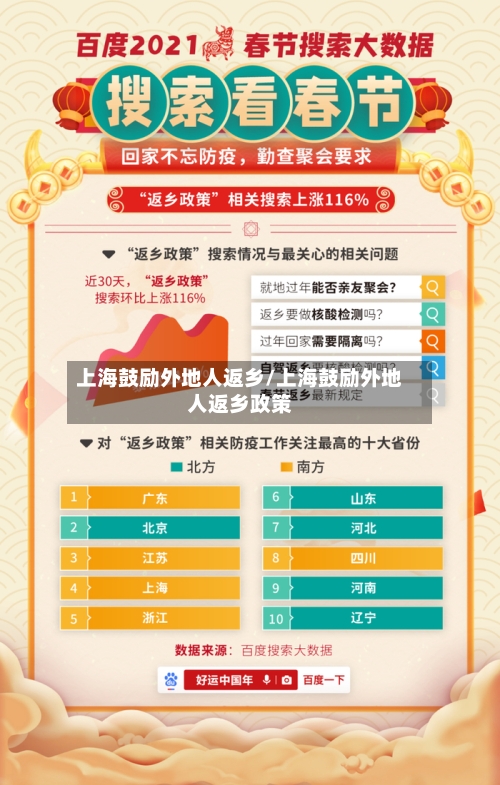 上海鼓励外地人返乡/上海鼓励外地人返乡政策-第3张图片
