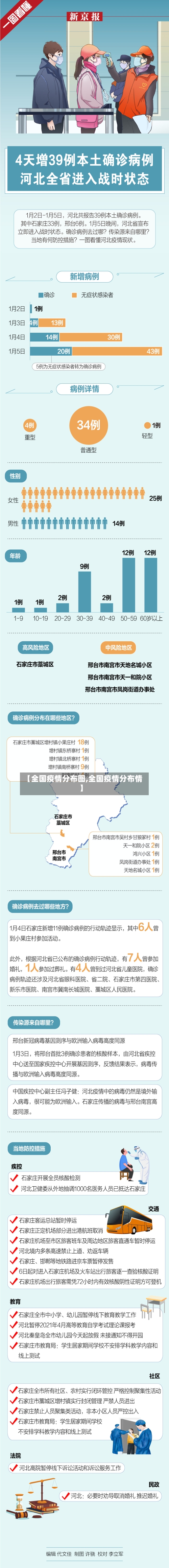【全国疫情分布图,全国疫情分布情】